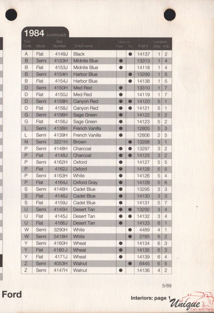 1984 Ford Paint Charts Rinshed-Mason 11